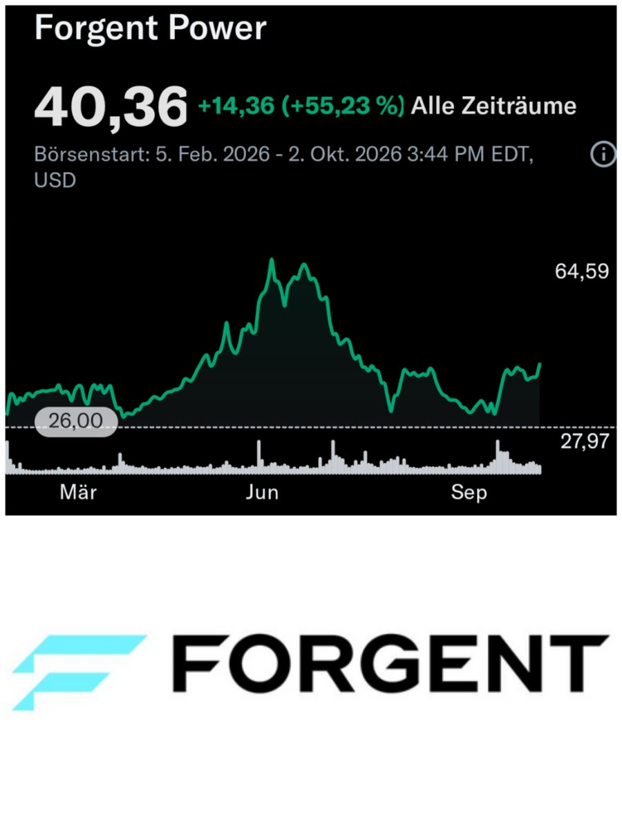 Aktien_Kerle's tweet photo. 🚨🚀 $FPS — FORGENT POWER SOLUTIONS 🚀🚨
Could this be one of the more interesting 9–12 month setups in the market? 👀
📈 Revenue +94%
🔥 Bookings +375%
💥 Book-to-Bill: 3.3x
#FPS #Forgent #Stocks #StockMarket #StockPick #GrowthStocks #Investing #AI #DataCenters #AIStocks https://t.co/W0gjDMYTgl