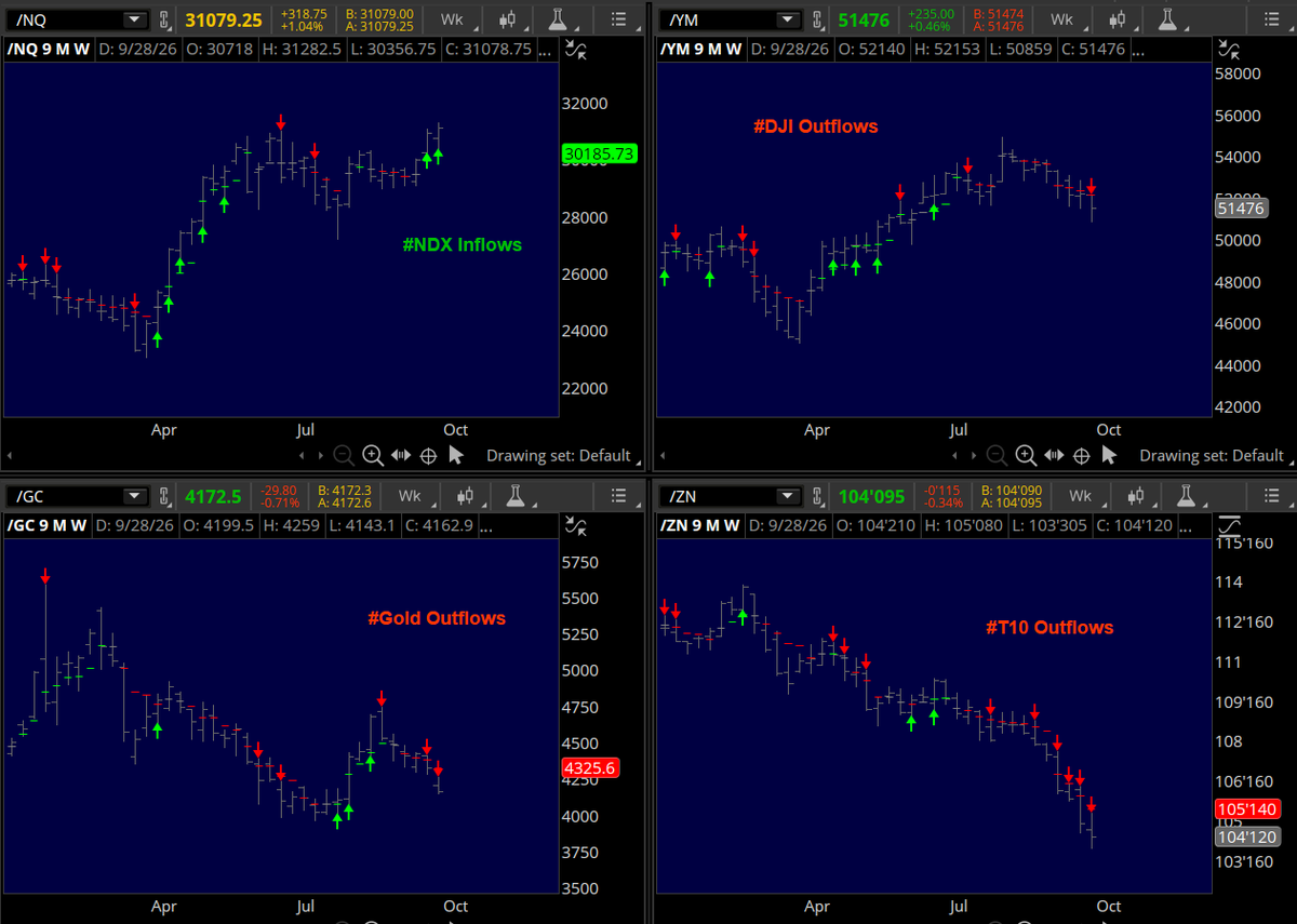 verniman's tweet photo. Weekly inflows for investments... #swingtrade https://t.co/ousiomqOi3 https://t.co/7e3hYbXG6w