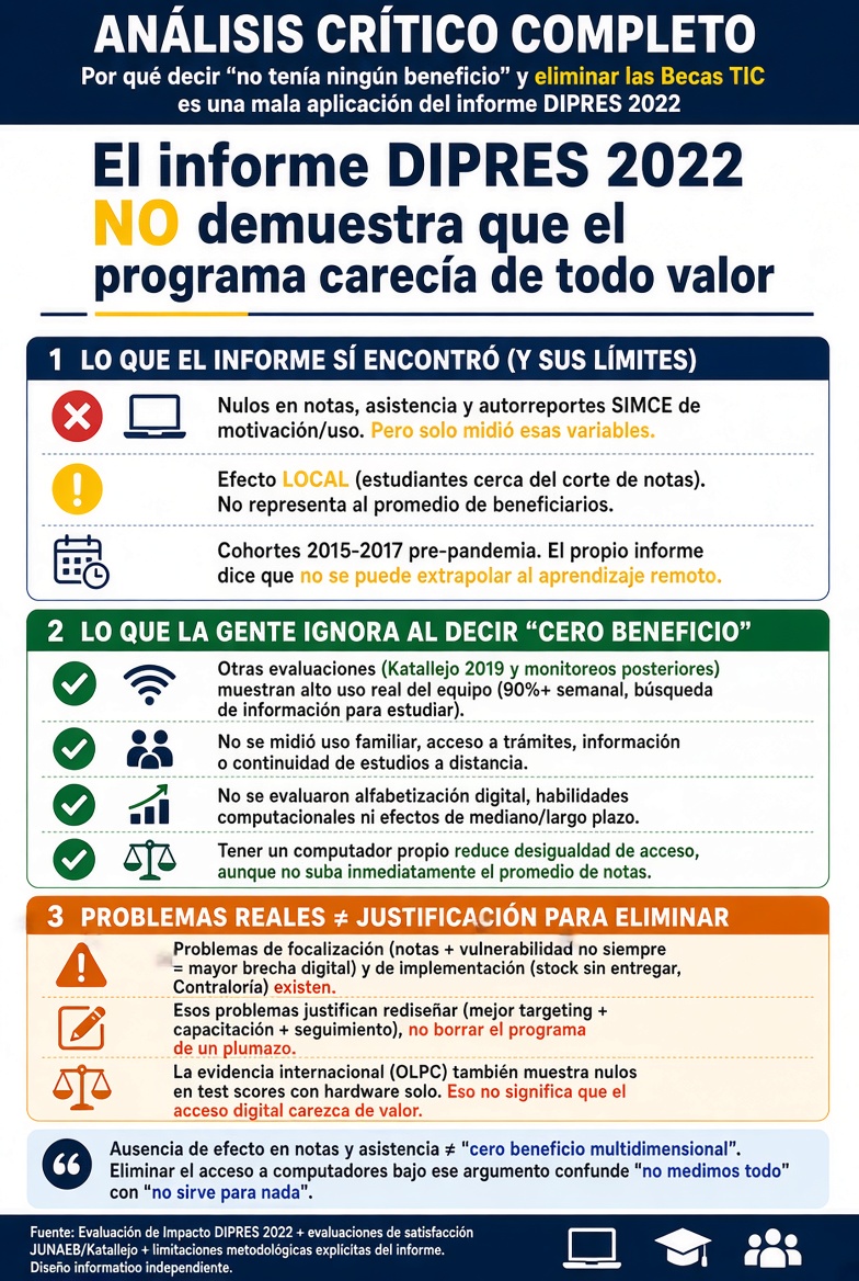 piensa_critik's tweet photo. @jakastadriasola Estimado José, sería bueno que leas el informe y veas cuáles fueron las muestras, además esos 5mil computadores no son ni el 5% del universo de computadores entregados en un año, así que no falten a la verdad, hasta la UDI los dejó solos en esta, se cayeron por un excel https://t.co/AGExSfwRg2