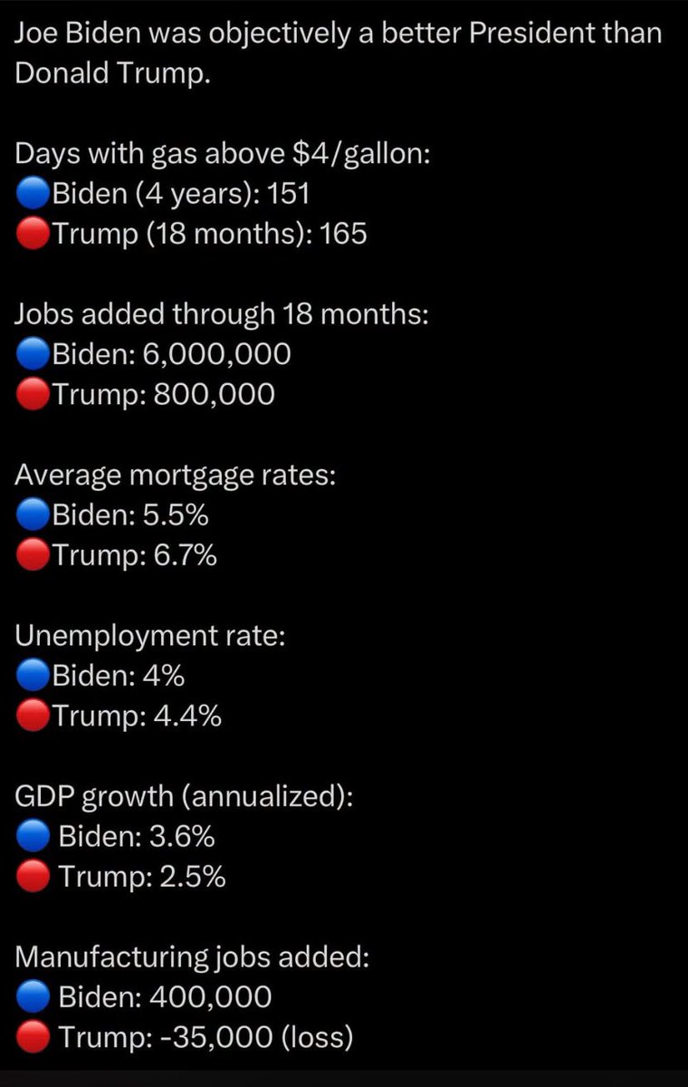 Valerie76419151's tweet photo. @VP He also delivered this 👆 https://t.co/xYGJs3DVd0