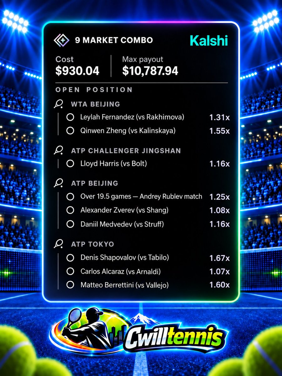 Cwilltennis tweet picture