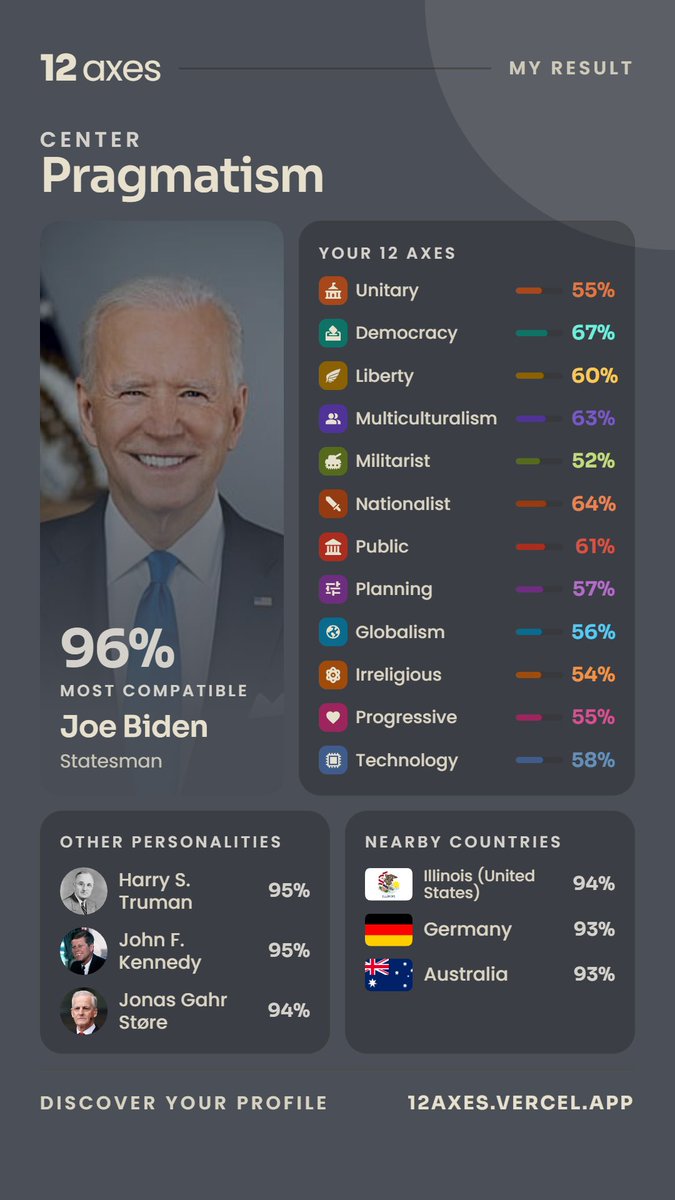 Action_JJackson's tweet photo. Here is mine. What are you?
https://t.co/cPnroNdQJP
#12axes #politics https://t.co/6CojKRkcWR