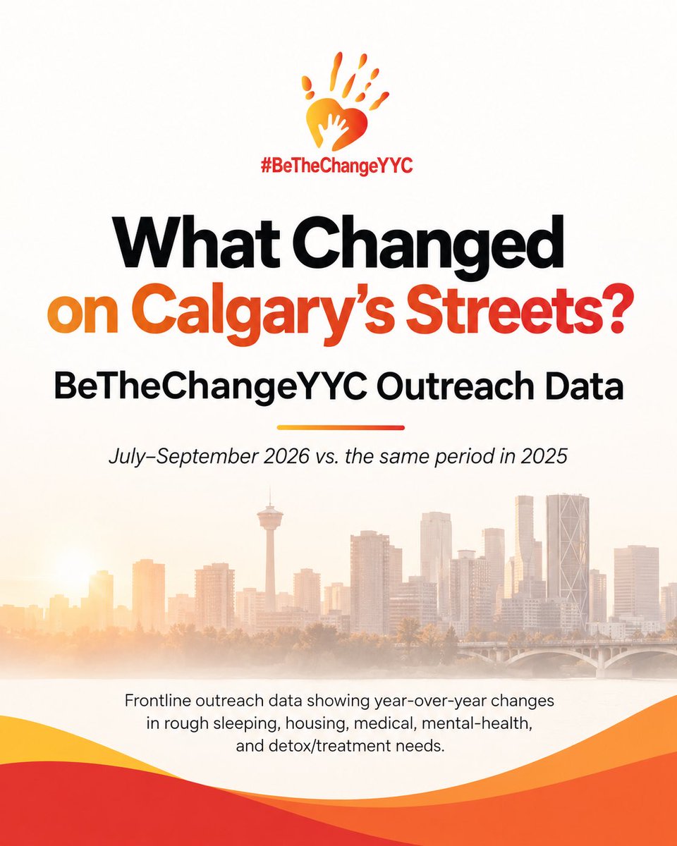 BeTheChangeYYC's tweet photo. New BeTheChangeYYC data comparing July to September 2026 with the same period in 2025:

⬆️150% rough sleeping
⬆️359% detox/treatment referrals
⬆️591% mental-health
⬆️139% medical
⬆️40% housing
⬇️11% overall contacts

Full briefing: https://t.co/NqsB7xgARx https://t.co/hMlkmzTq4F