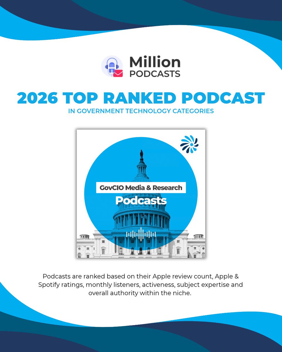 GovCIOMedia's tweet photo. We’re climbing the charts. 🎙️

GovCIO Media & Research ranked among the Million Podcasts top government technology podcasts of 2026:

🏆 #2 Best Public Sector Podcast in the US
🏆 #5 Best Podcast for Government Technology
🏆 #11 Best Washington Cyber Security Podcast

From AI and cybersecurity to defense, health IT and modernization, our podcasts bring you conversations with the leaders shaping technology across government.

Explore our podcast library and stream your favorites wherever you listen: https://t.co/9FD0EQFoBc

#GovTech #FederalIT #Podcasts #GovernmentTechnology