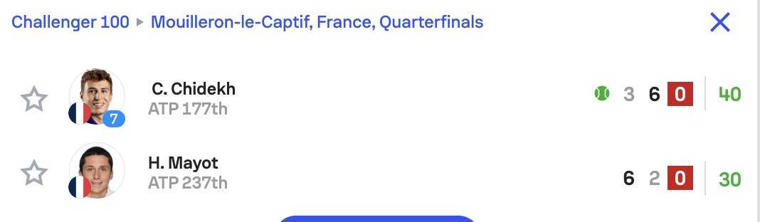 TenisHcapPro's tweet photo. 🔴 #TenisHandicapPro | Cierre de Directo
🇫🇷 C. Chidekh vs. H. Mayot (Challenger Mouilleron-le-Captif)[cite: 7, 8] 📉 Boleto caído: Tocó remar contra corriente en esta ocasión. Lamentablemente, el imprevisto físico en cancha y cómo viró el partido de golpe (ver atención médica adjunta 👇) nos deja fuera en esta.
Damos vuelta a la página de inmediato, la lectura se ajusta y seguimos adelante. ¡A levantar la cabeza y vamos con toda la energía por la revancha en el siguiente! 🎾🔥