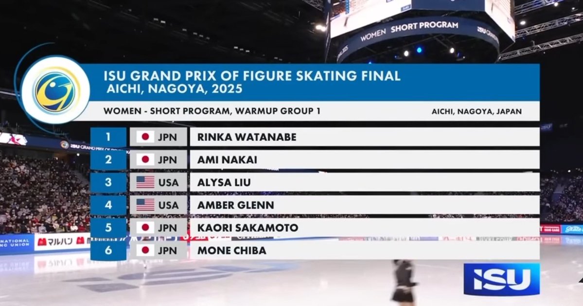 nickliubackspin's tweet photo. Well...in the last 2 years Amber and Alysa did compete in japanese nationals, so they might be onto something here https://t.co/TOgYNYm1xO