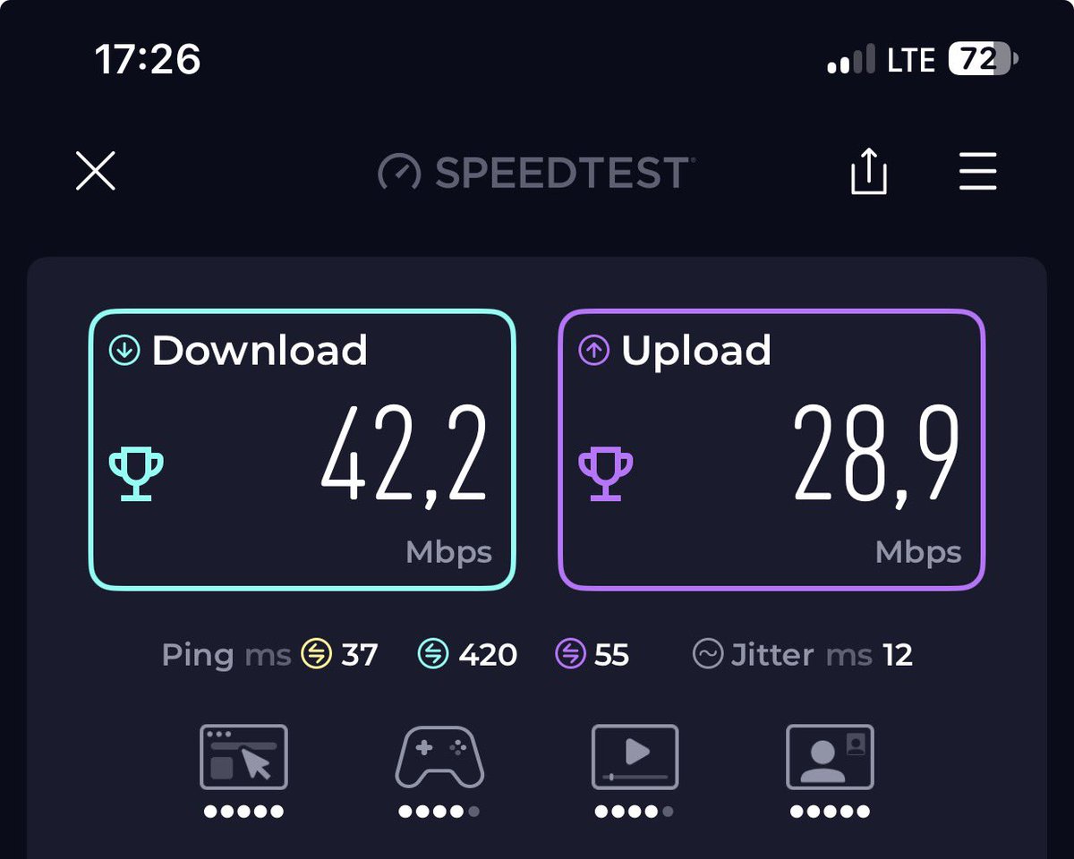 sklogw's tweet photo. Buyur 👌🏻 Bu da @Turkcell.  Sorsan 5G teknolojisi.  Sizi yapacağınız işin kenarına koyayım. @TurkTelekom zaten yerlerde, 2G çekerse öp başına koy. https://t.co/RNN1870o0J