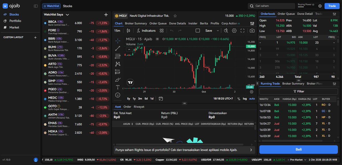 novelgustin's tweet photo. mglv gerakannya choppy walau ditutup hijau +2.39%. cek broker summary di ajaib terminal, lg & ki kumpulin barang nyampe miliaran. tp awas, broker yp & cc jg jualan lumayan gede nahan harga. mantau data realtime gini wajib biar nggak kejebak #ajaibterminal #sahammglv #tradergenz https://t.co/ibf0Rxu4VE