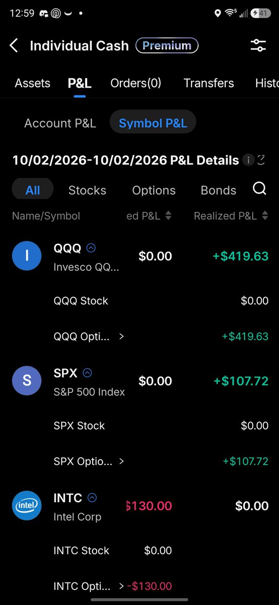 Daily0DTESPX's tweet photo. 💪 Green day. One name still open.

#SPX #QQQ #0DTE https://t.co/w9AwHa7tFu