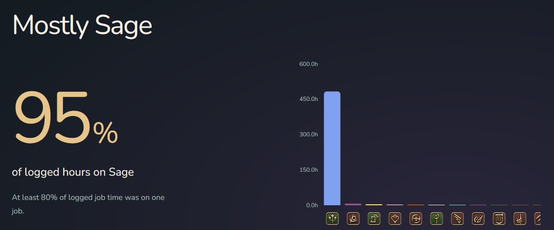 toastypati's tweet photo. you'll never guess what my favorite class is https://t.co/kRvq2t4OE2