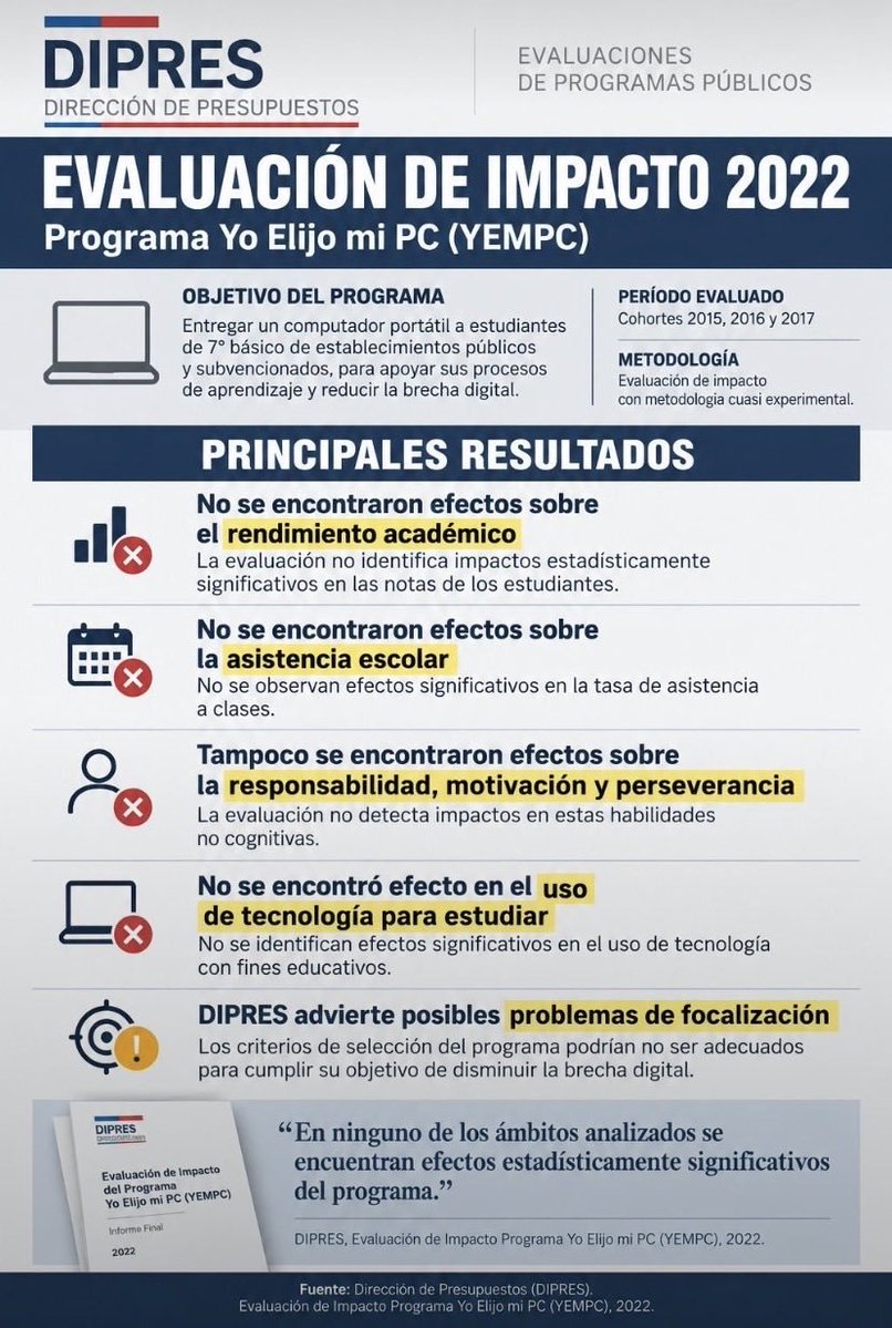 _determinista's tweet photo. ¿Por qué será que Iraci no dió ningún dato del programa en cuestión? ¿Será acaso por qué la misma dipres recomendó recortarlo el año pasado tal cual hizo Boric? https://t.co/AXPViTCYvD