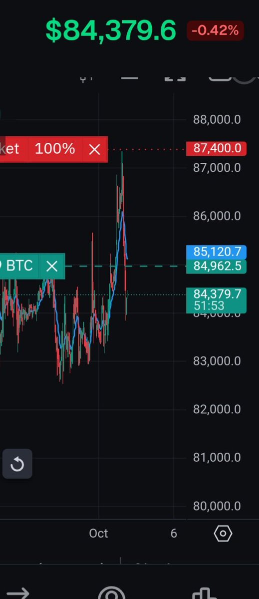 Neo_roots's tweet photo. Lo importante de un buen SL #btc https://t.co/KQIfWs3oLE