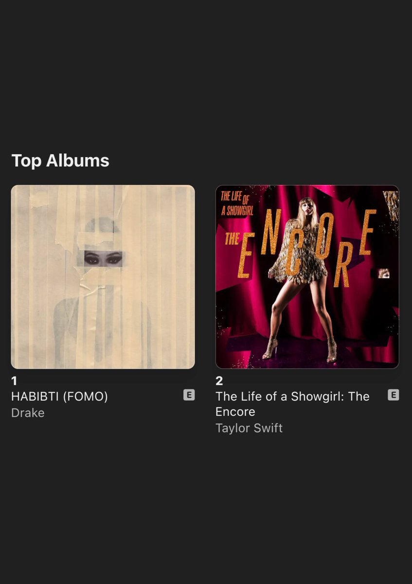 Kurrco's tweet photo. Drake's 'HABIBTI (FOMO)' has reached #1 on US Apple Music across all genres 📊

The album is currently #1 on Apple Music in over 30 countries 🤯