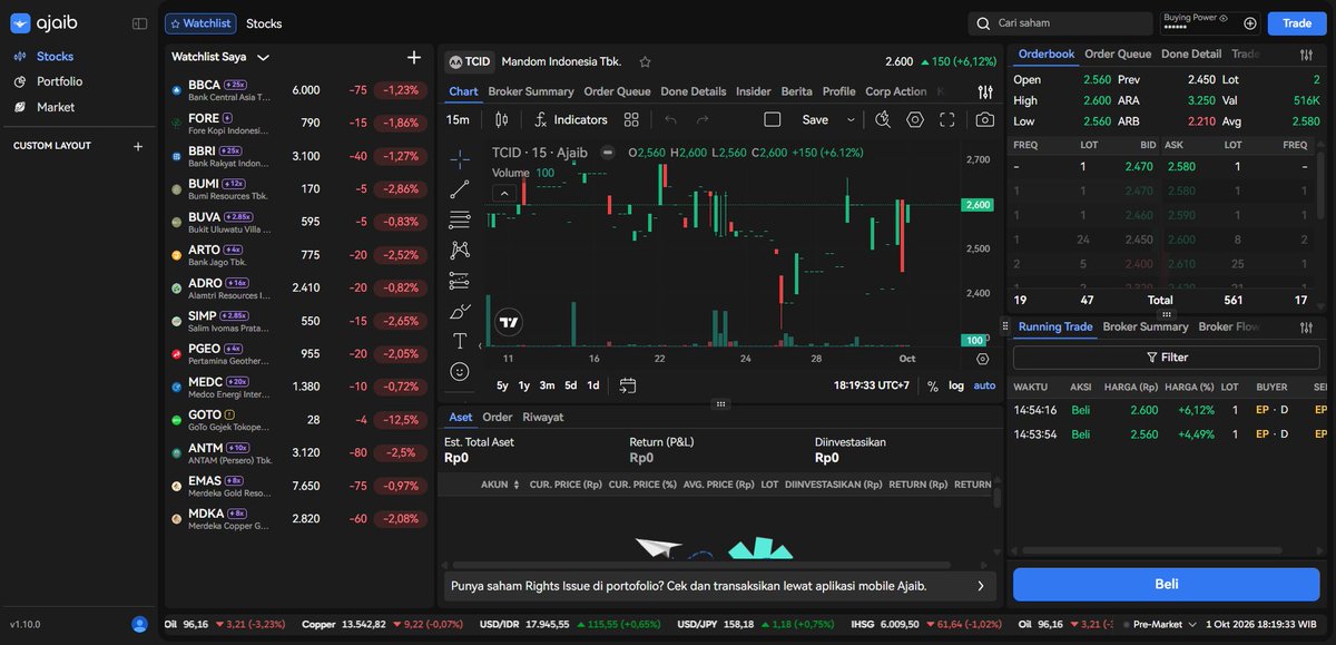 alfahyaqub's tweet photo. tcid ditutup naik +6.12%, tapi pas dicek broker summary di ajaib terminal... eh, data tidak tersedia! maklum, saham illiquid emang sering begitu. untung pake ajaib, jadi tahu info valid sat-set #ajaibterminal #sahmtcid #tradergenz https://t.co/h1HHBMHHw9