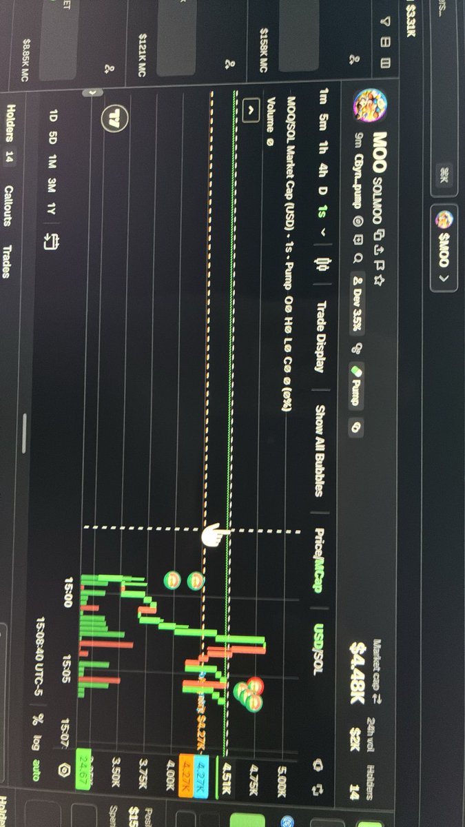 SOLMOOsvj's tweet photo. Coin going up https://t.co/CHXjH5rjtO