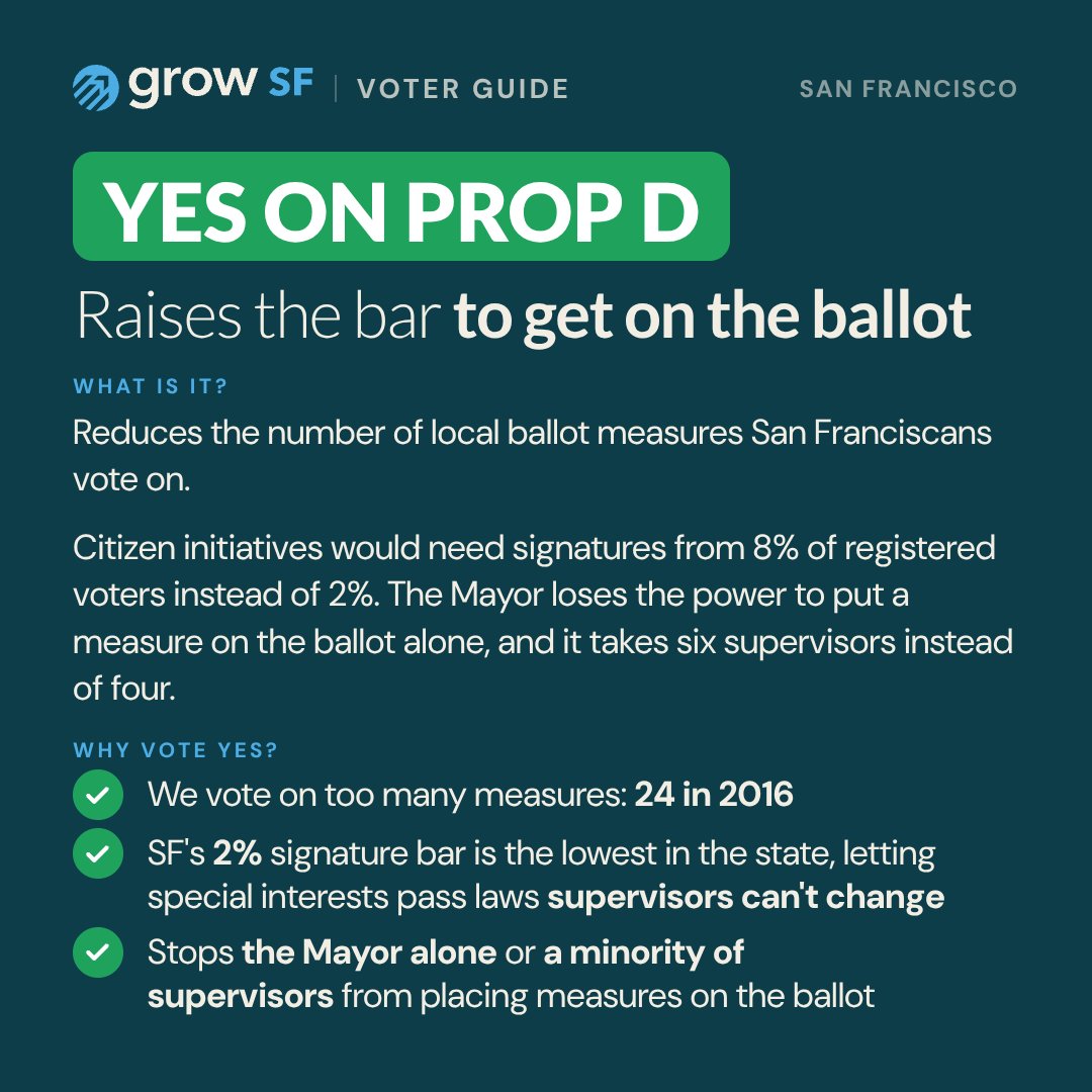 GrowSF's tweet photo. We’re voting on a lot this election. But four propositions stand out because their impact could last for decades.

Props A, D, E, and F would reform San Francisco’s charter and change how City Hall works.

Vote YES on on these measures. Learn more at https://t.co/GBakP945c4 https://t.co/kWpXikAiTg