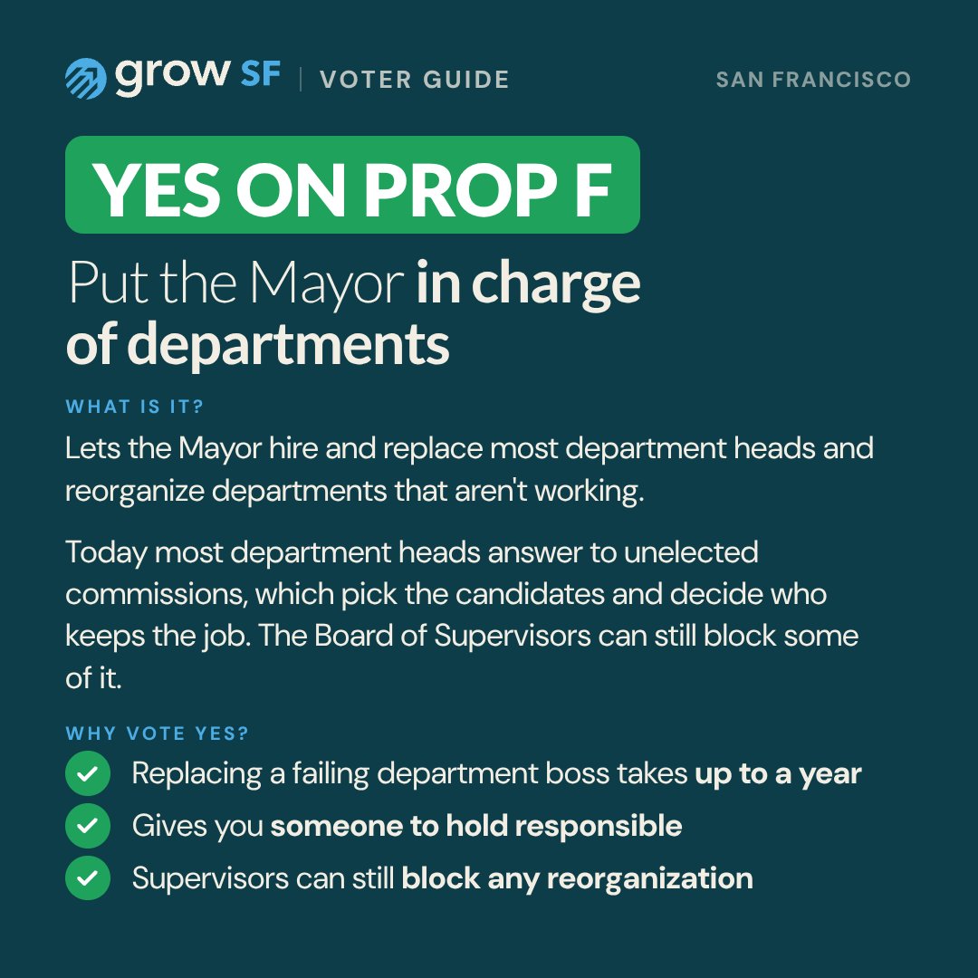 GrowSF's tweet photo. We’re voting on a lot this election. But four propositions stand out because their impact could last for decades.

Props A, D, E, and F would reform San Francisco’s charter and change how City Hall works.

Vote YES on on these measures. Learn more at https://t.co/GBakP945c4 https://t.co/kWpXikAiTg