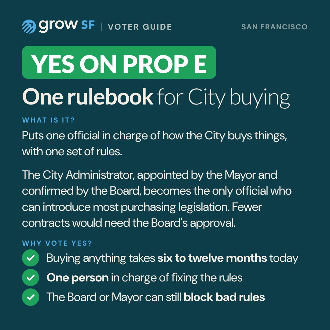 GrowSF's tweet photo. We’re voting on a lot this election. But four propositions stand out because their impact could last for decades.

Props A, D, E, and F would reform San Francisco’s charter and change how City Hall works.

Vote YES on on these measures. Learn more at https://t.co/GBakP945c4 https://t.co/kWpXikAiTg
