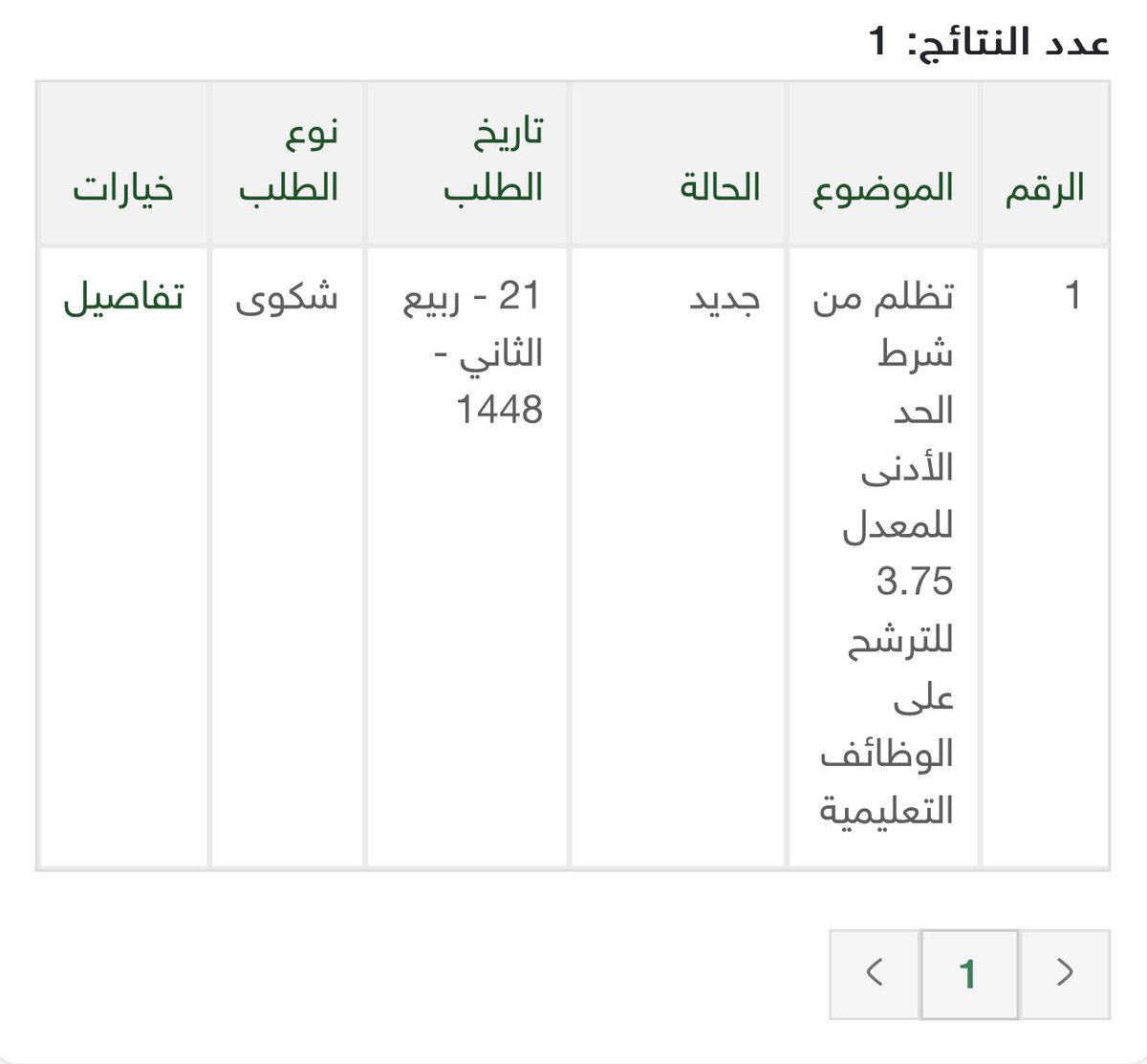 FsCmht's tweet photo. #نطالب_بالغاء_شرط_المعدل حقنا بيرجعه ولي عهدنا ، بظل بن سلمان ما راح يخيب لنا مسعى دام مسعانا على حق https://t.co/5zemtFGZtf