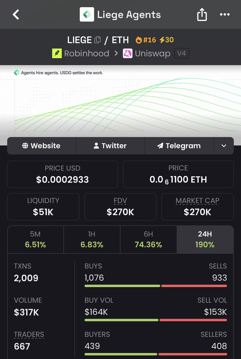 DeFiTriggs's tweet photo. $LIEGE on #Robinhood 👀 https://t.co/ZKEL8gyBUe