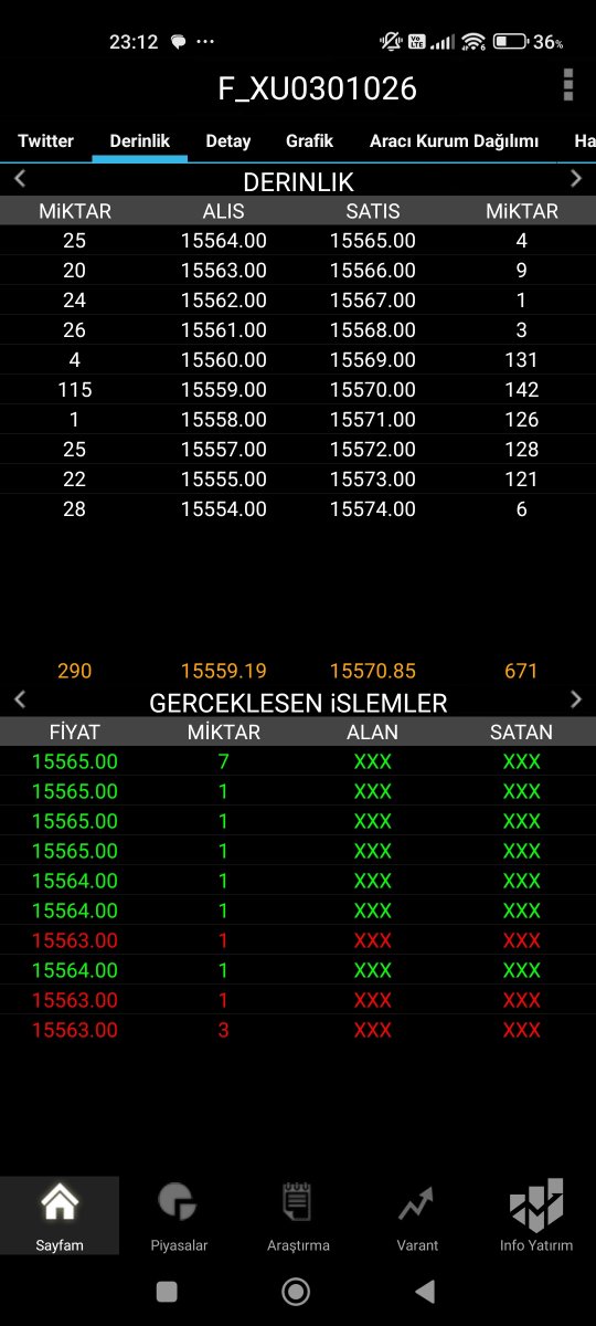 Galaxyyiess's tweet photo. VİOP akşam seansı, normal seans kapanışının (15.557) 8 puan üzerinde  15.565 puandan kapanış yaptı. #CITAS #meten #Borsaİstanbul #borsa #halkaarz #golda #ısvea #betae #sarae #albtn #masfn #karcl #KARCL #MASFN #enflasyon #salı #Bıgen #akbnk #garan #ısctr #ykbnk #kchol #sahol #dohol #krdmd #eregl #sasa #hekts #thyao #pgsus #gold #altın #brent #petrol #viop #TKNKA #VEYAS #KPEKS #ORZAX #gramaltın #ALTIN #DOLAR #BITCOİN #INTET #BKRGY #cuma