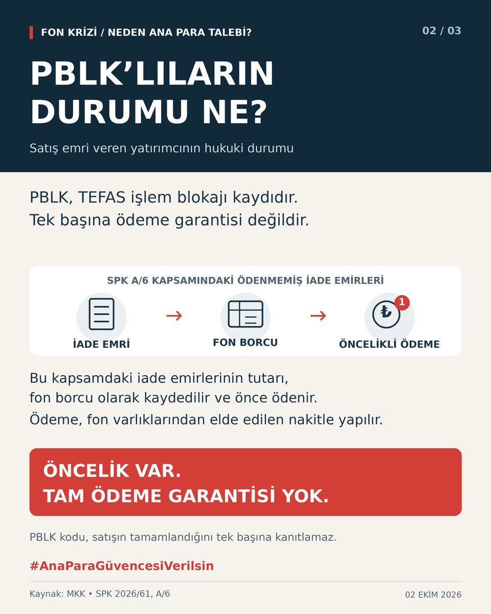FatmaGamzeEsen2's tweet photo. #PBLK ibaresi olanlar FON PAYDAŞI değil, FON ALACAKLISIDIR. Takası bitmiş bir işlem HUKUKEN "kesin" bir alacaktır.

“SPK HATALI KARARLARINI DÜZELT”

#tly #thf #doh #Dfi 
@spkgovtr @memetsimsek #PBLK
#PBLK
#AnaParamızıGeriVerin https://t.co/PNjigtzJV1
