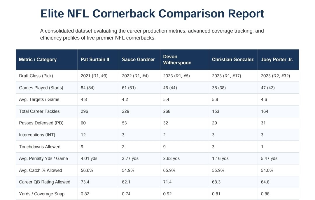 KerBranch's tweet photo. Don't tell me Joey wasn't worth paying. Don't complain of lack of INTs when there are other "elites" who haven't gotten them either, yet they have 85+ million guaranteed. He hasn't allowed a TD as a starter...period. He was Steeler family since day 1. Such an injustice. https://t.co/ferm7pk1OB