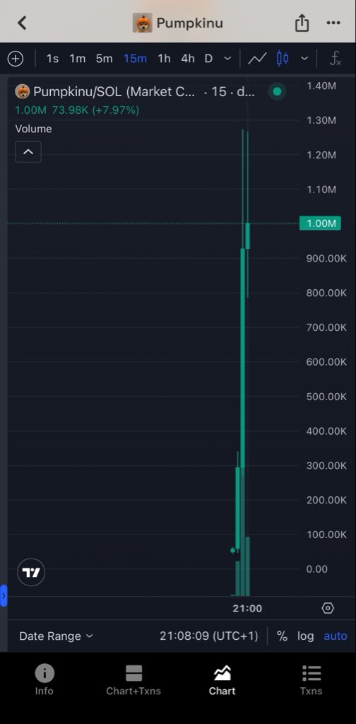 HyperTrades_'s tweet photo. $Pumpkinu is flying🤩📈 https://t.co/AiU78bsMFq