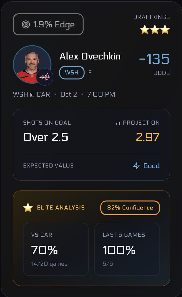 Thecoachcapper's tweet photo. 🔥 BOOM SPORTS GIMME PLAY 🔥

We’re rolling with a 2-leg Pick’em 👀

🏈 D. Maye — UNDER 999.5 Rush + Rec TDs
🏒 A. Ovechkin — OVER 1.5 Shots on Goal

🔬- @BetalyticsInc 

Let’s get this one CASHING! 💵🤑

#SportsBetting #NFL #NHL #PickEm #BoomSports #TheCoachCapper #BettingTwitter #SportsPicks