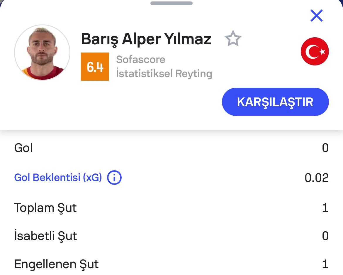 osimhenpres's tweet photo. Barış Alper Yılmaz ilk yarıyı 0.02 xG ile tamamladı. https://t.co/V5YzebOsVs