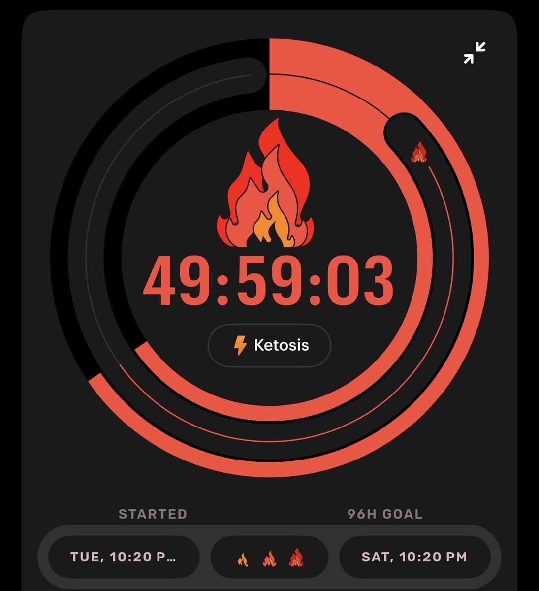Krex0s's tweet photo. Lowkey wanna keep going till Sunday https://t.co/Dd7RcKJn3I