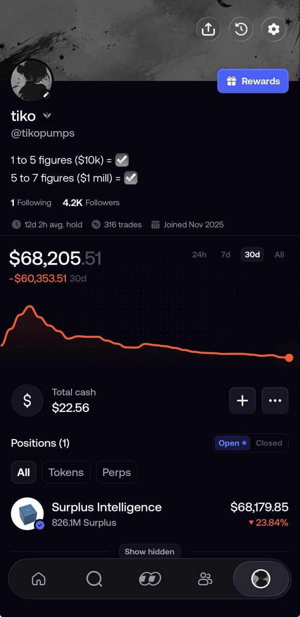 tikopumps's tweet photo. I really liked this

It was honestly easier getting to a million then to burn it

I actually needed some proper skill to “lose” for once

It’s hard to lose, but so easy to win 

I’m omw to $30-40k (hopefully) and then we’ll bounce straight back to 7 figs! 

this time I’m not aiming for $1 million, but I’m aiming for the $2-3 mill range 

I’ll show you guys how easy it is, anyone can make money, money is an illusion 

bookmark this post, need a few weeks max 

ily all

-tiko