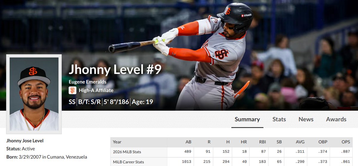 GilbertCGamboa's tweet photo. @MLBPipeline @SamDykstraMiLB Is Johnny Level on Gavin Lux's level? He was regarded as one of the best prospects in the minors. Sililar profiles? https://t.co/6Lm0CVzB0G