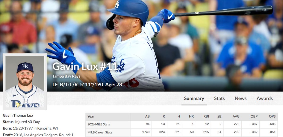 GilbertCGamboa's tweet photo. @MLBPipeline @SamDykstraMiLB Is Johnny Level on Gavin Lux's level? He was regarded as one of the best prospects in the minors. Sililar profiles? https://t.co/6Lm0CVzB0G