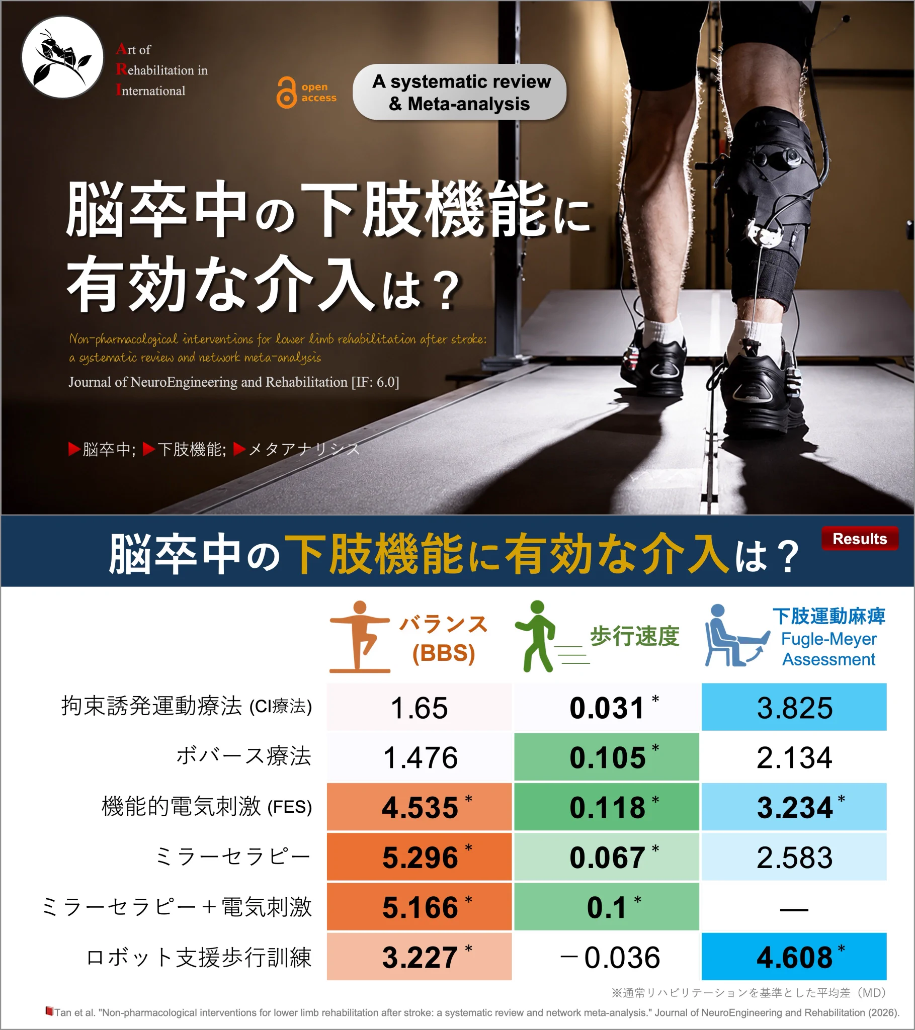 理学療法士_海津陽一 Ph.D. on X: 