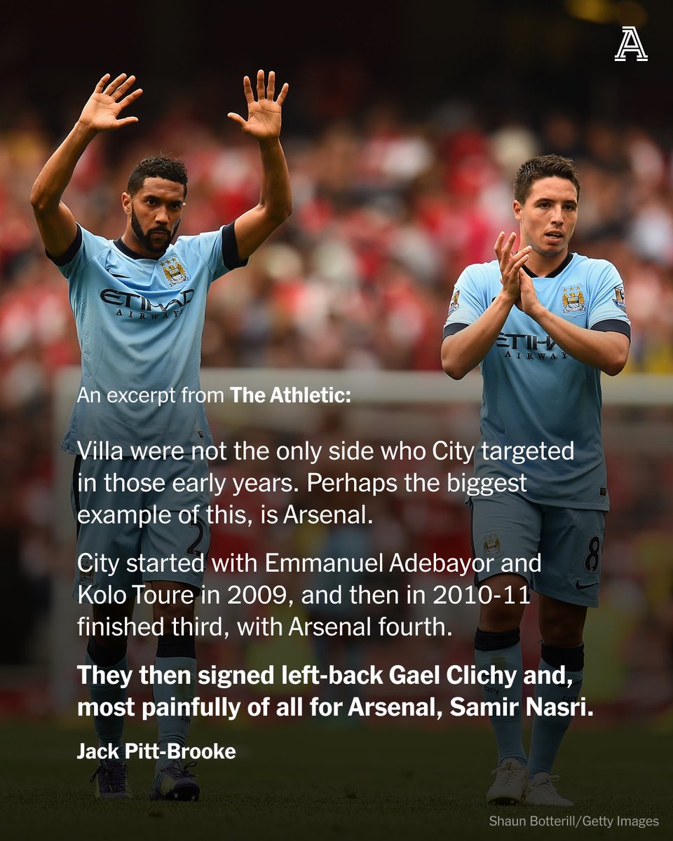 TheAthleticFC's tweet photo. Between 2009 and 2018, Manchester City's transfer business significantly weakened their Premier League rivals.

From losing Gareth Barry to Samir Nasri, teams including Aston Villa and Arsenal suffered directly as a result of City's squad building over the period for which they have now been found guilty of breaching financial rules.

@JackPittBrooke analyses the lasting damage inflicted on other teams by the club's transfer policy in that time.

🔗 https://t.co/ZIHXa29Hfo