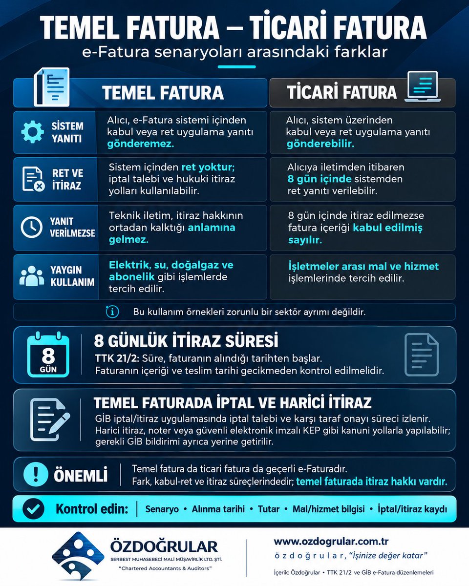 ozdogrular_com's tweet photo. Temel Fatura – Ticari Fatura Arasındaki Fark
https://t.co/zHZ1X3NYqK
https://t.co/WMaJcp4gRr https://t.co/ErrFzKIYYa