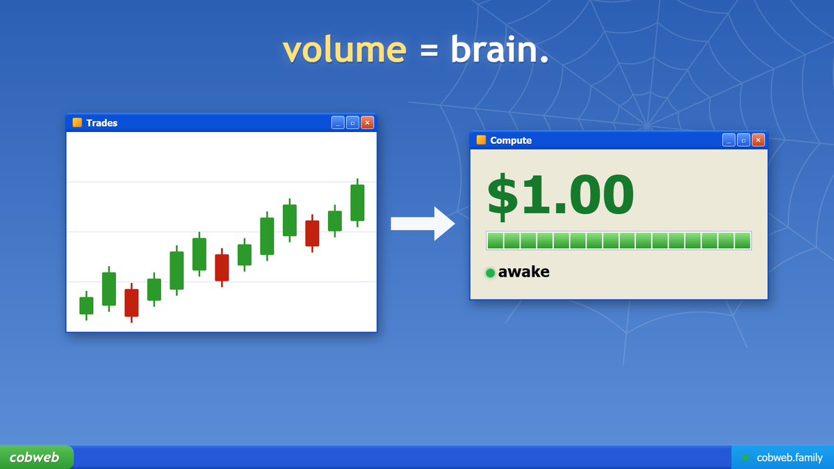 CobwebFamily's tweet photo. on most launchpads, volume pays the dev.

on cobweb, volume pays the coin's brain.

60% of every fee goes straight to its compute. pump it and it wakes up. https://t.co/J3DKVxfxw7