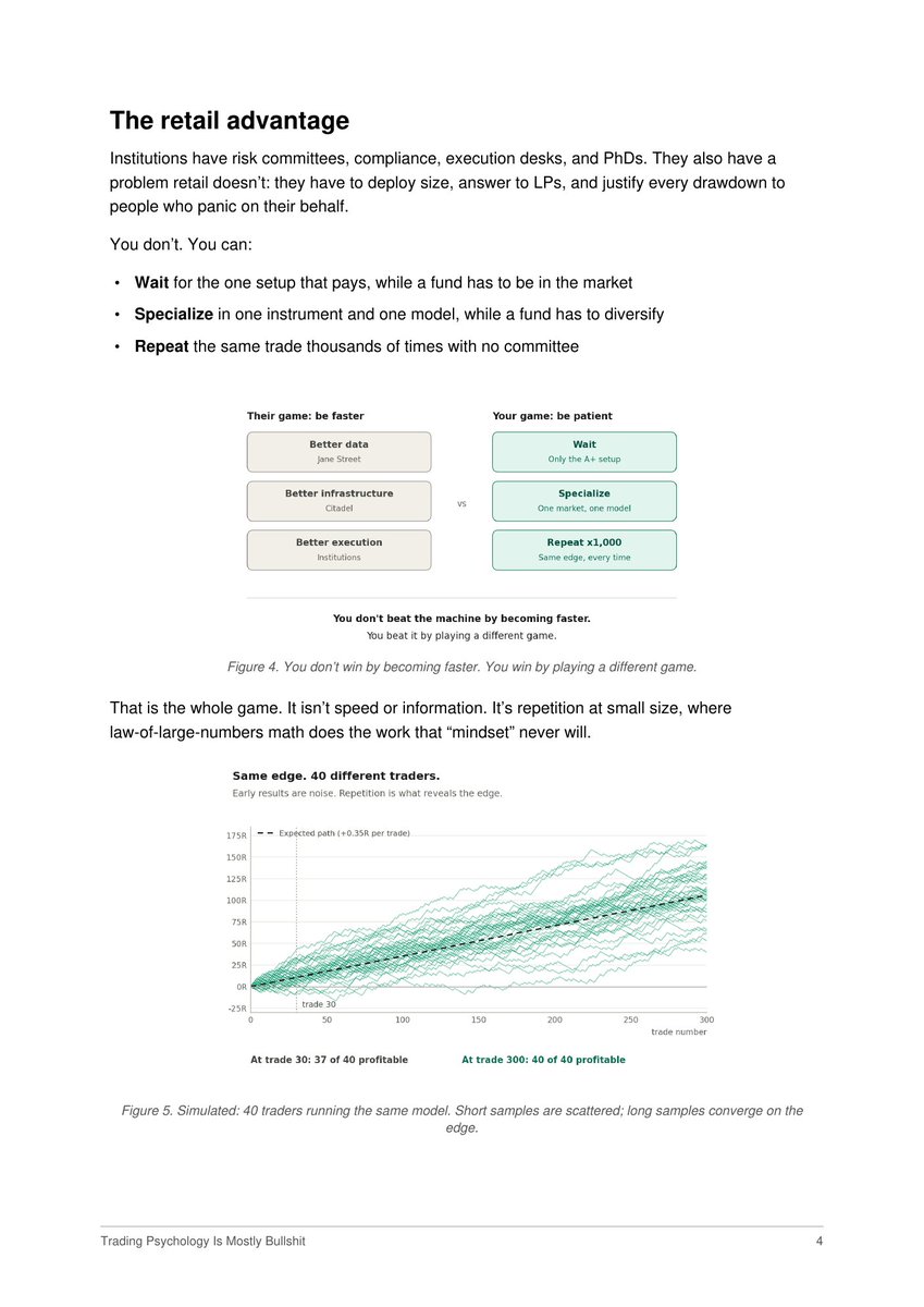 sarkar45564's tweet photo. Most traders don't have a psychology problem.
They have an edge problem.
You can't “trust the process” when you don't know whether your process actually works.
Test it.
Measure it.
Know the distribution.
Then execute.
I wrote a short piece on this.

Read the PDF below. ↓ https://t.co/OHluk2CMni