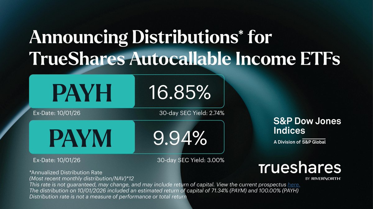 TrueShares's tweet photo. Announcing Distributions for TrueShares S&amp;P Autocallable Income ETFs (PAYH &amp; PAYM)

View the funds: https://t.co/Do3yRkLzTo https://t.co/WwZOAhOYov