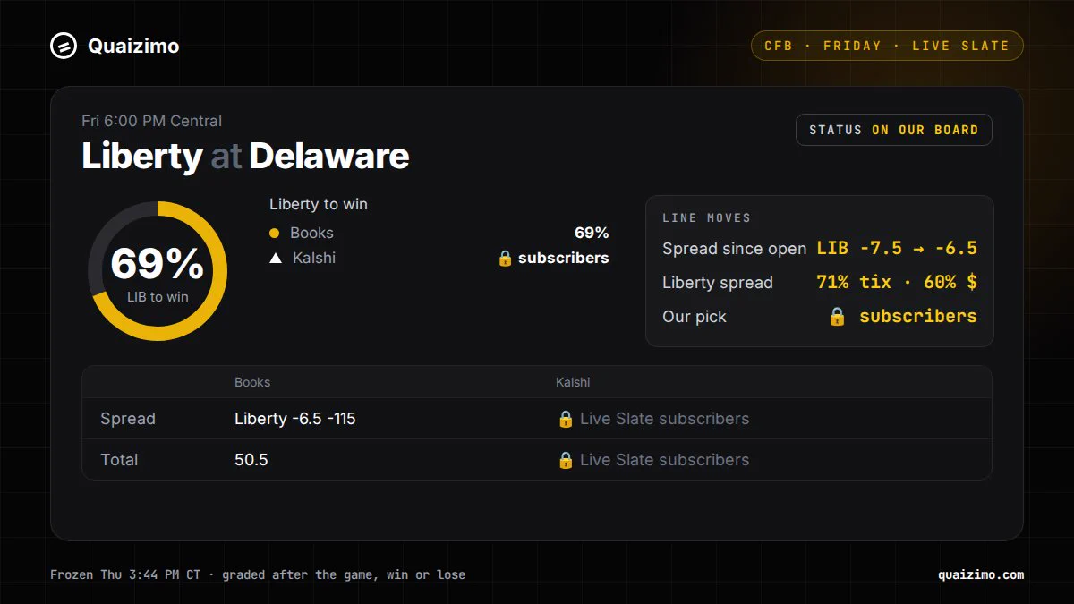 Quaizimo Sports Analytics on X: 