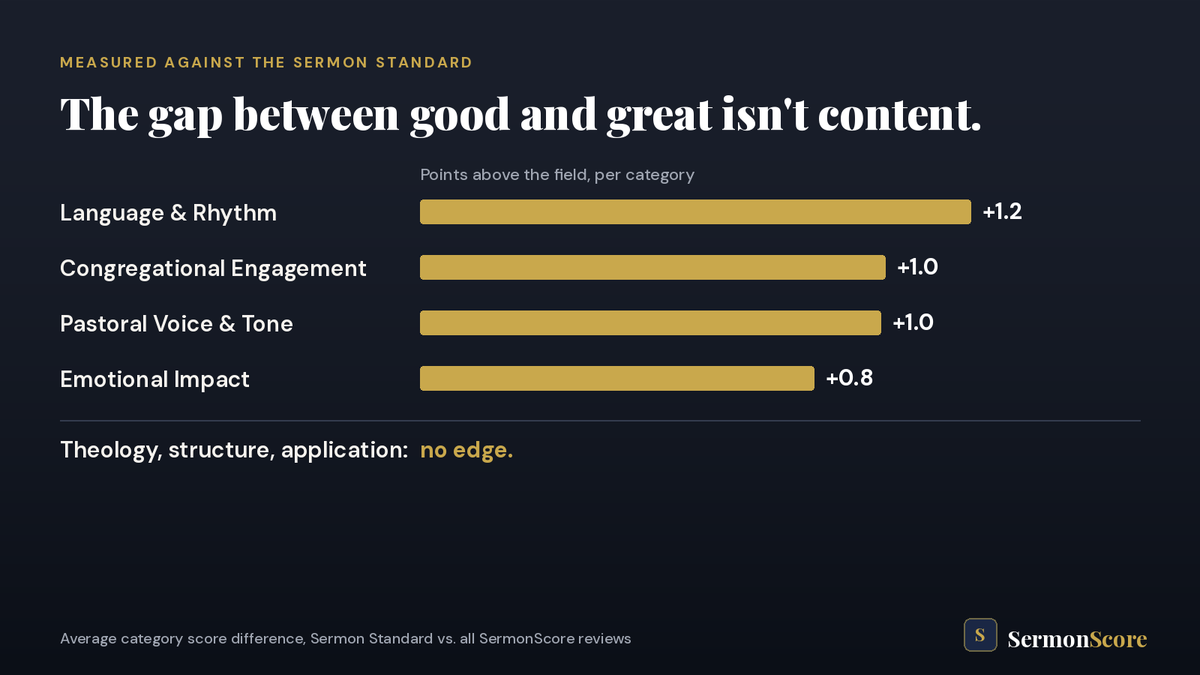 SermonScore tweet picture