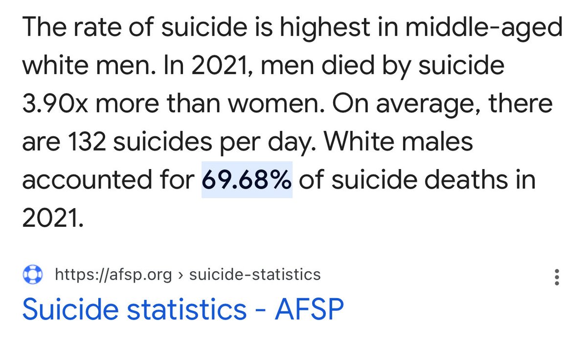 JaymalJonewr's tweet photo. @SkepticSupreme Why would I delete it lmao even per capita white male suicide reigns supreme 😂 https://t.co/e0YAKWTdvL