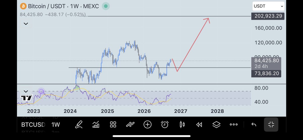 phenom_crypto's tweet photo. Waiting for touch qm lvl #btc https://t.co/YZMe0Vw103