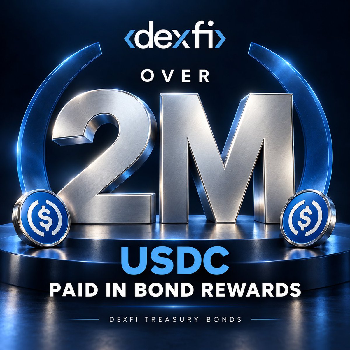 DexFinance's tweet photo. 🔥 2,000,000+ $USDC in rewards paid.

Bond holders didn’t have to manage the fund’s positions to earn their share.

We did that part. 

That’s the product. 🤝

🔗 https://t.co/0p7txskQVk https://t.co/UcklD0fae9