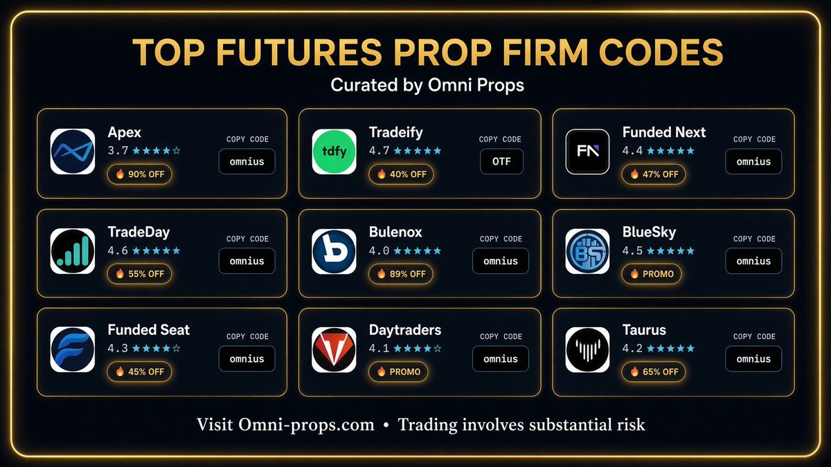 omniustrades's tweet photo. Compare prop firms. are you getting the best deal? 

  https://t.co/WJlyljK2U1 🔥

 #tradeday #tradeify #apextraderfunding #FnFutures https://t.co/UpmcwZiJQZ