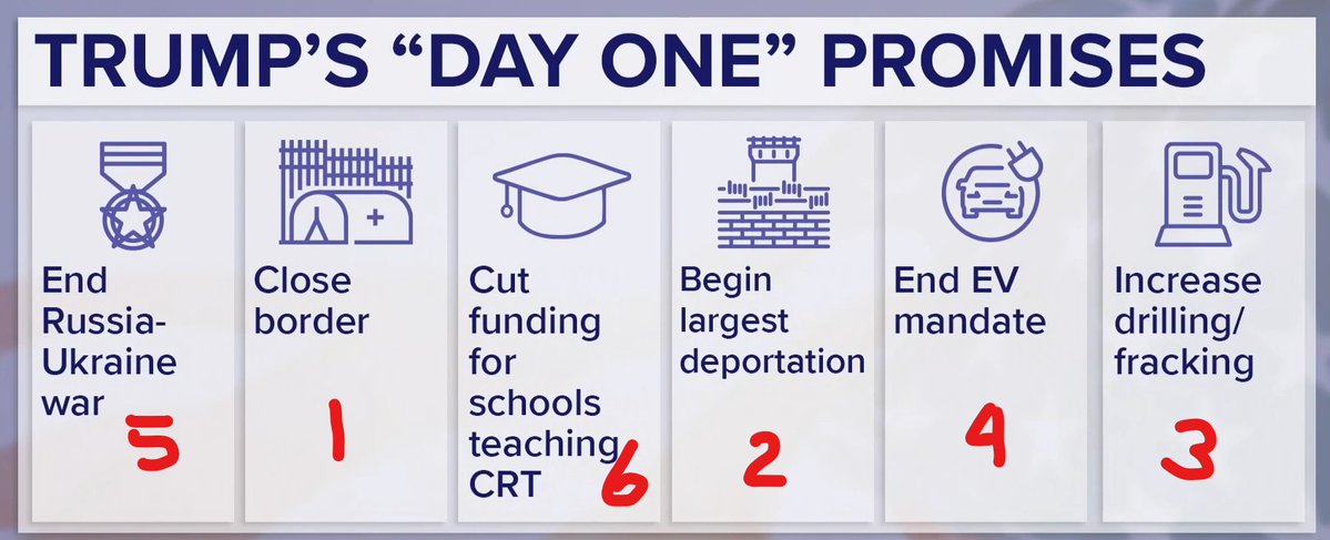 Kjschulte1992's tweet photo. Just to recap . . . 5 of 6 promises kept. 
You can't end a war if you are the third party and the primary parties don't want to compromise. @POTUS @realDonaldTrump 
Just saying https://t.co/PpE3kSuemc