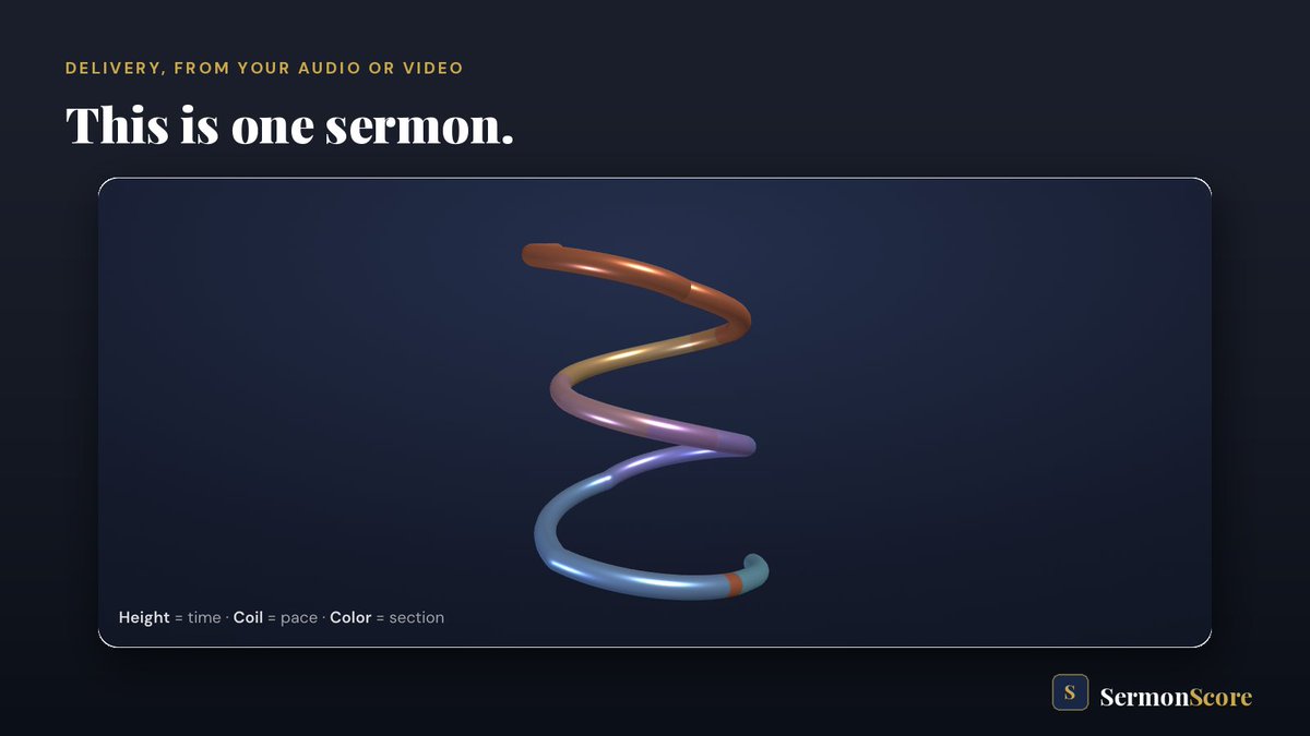 SermonScore tweet picture