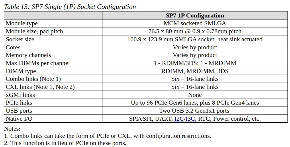 InstLatX64's tweet photo. #AMD released the "Processor Programming Reference (PPR) for AMD Family 1Ah Model 51h, Revision B0 Processors" v0.45 58264 pdf (#Zen6c CPUID B50F10) for socket #SP7 #Venice #EPYC 9006 w/ 32-core + 128MB L3 #Monarch CCDs:
https://t.co/oNM7ocEtE7 https://t.co/sbYtUkRHiI