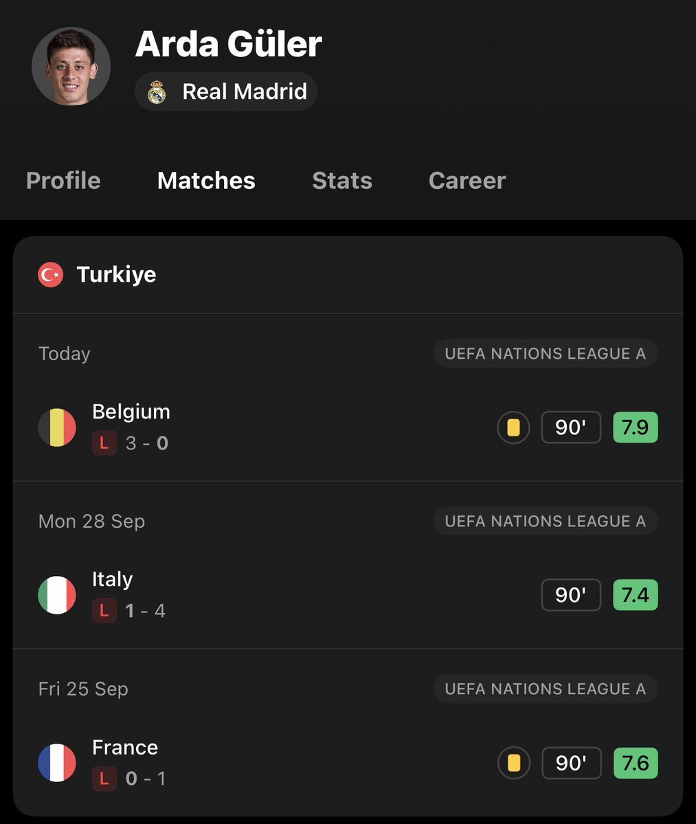 madrid_total2's tweet photo. El pobre Arda Güler ha jugado 3 partidazos con Turquía pero su selección es muy mala, juega solo.

Ya mejor que no juegue el último porfavor, lo necesitamos en el Real Madrid fresco 🥲 https://t.co/FRlZmd79Du